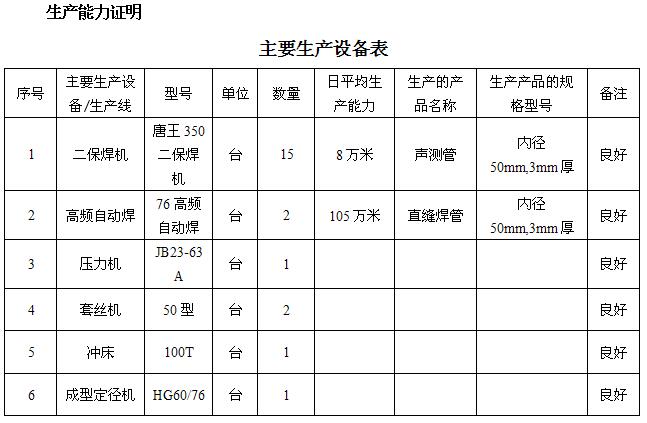 信阳桩基声测管主要生产设备-1