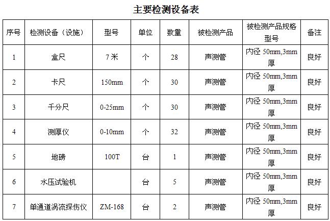 信阳桩基声测管主要生产设备-2