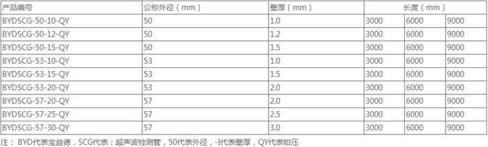 信阳钳压式声测管50 54 57mm 桩基超声波检测管厂家规格尺寸