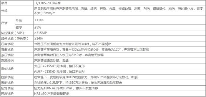 信阳承插式声测管技术参数